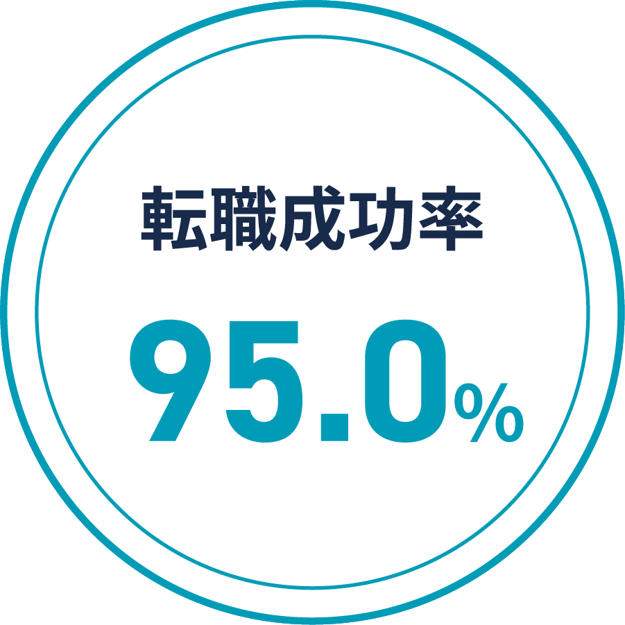 転職成功率95.0%